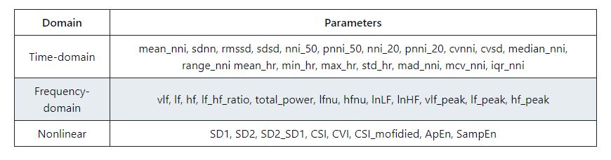 _images/hrv_parameters.JPG